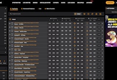 Goldenbet Sportwettenangebot