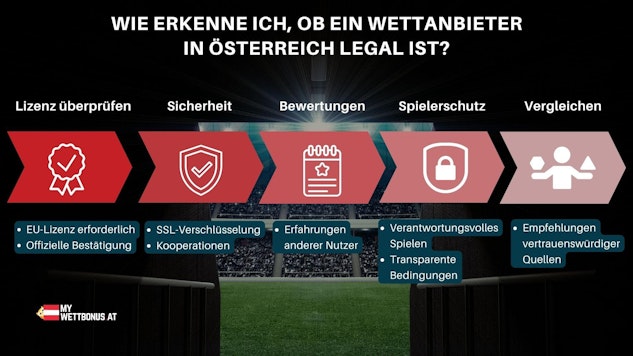 Wie identifiziere ich legale Wettanbieter in Österreich?