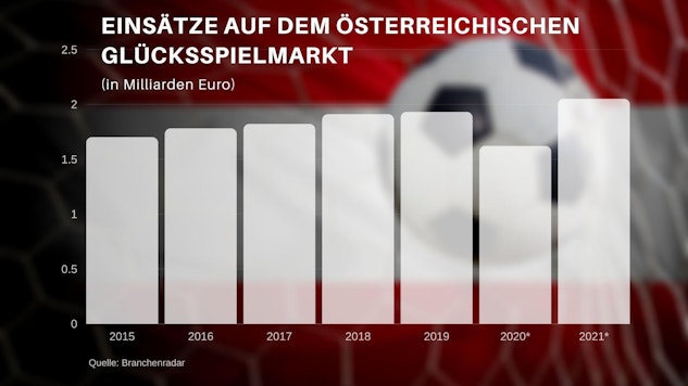 Glücksspiel Statistik Österreich